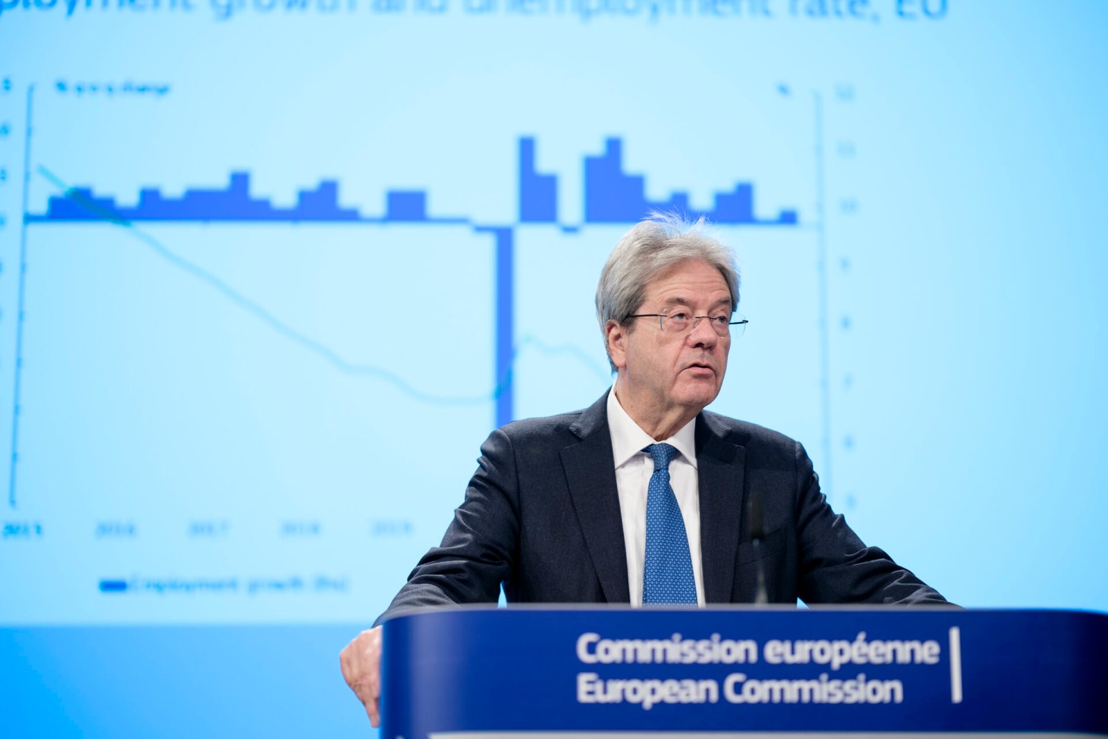 EC Projects Continuous Strong Advancement for the Croatian Economy