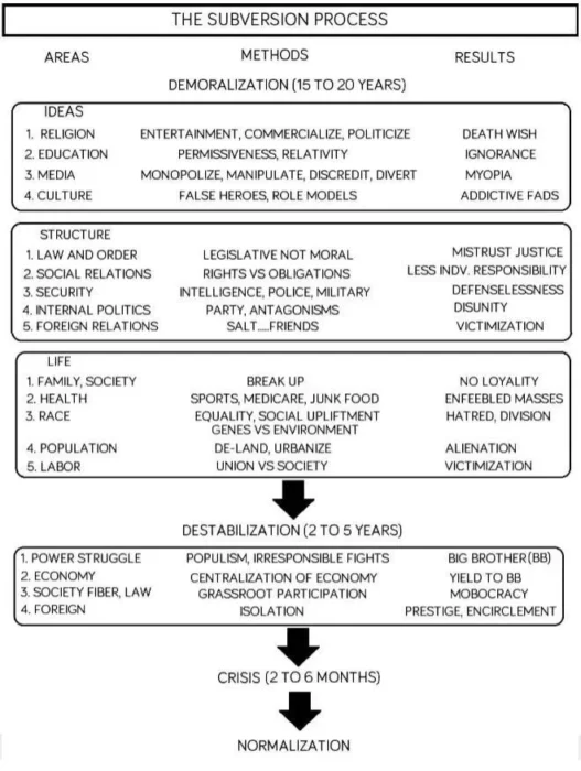Morality in the Era of Narcissistic Authoritarianism: Submission and Reverence