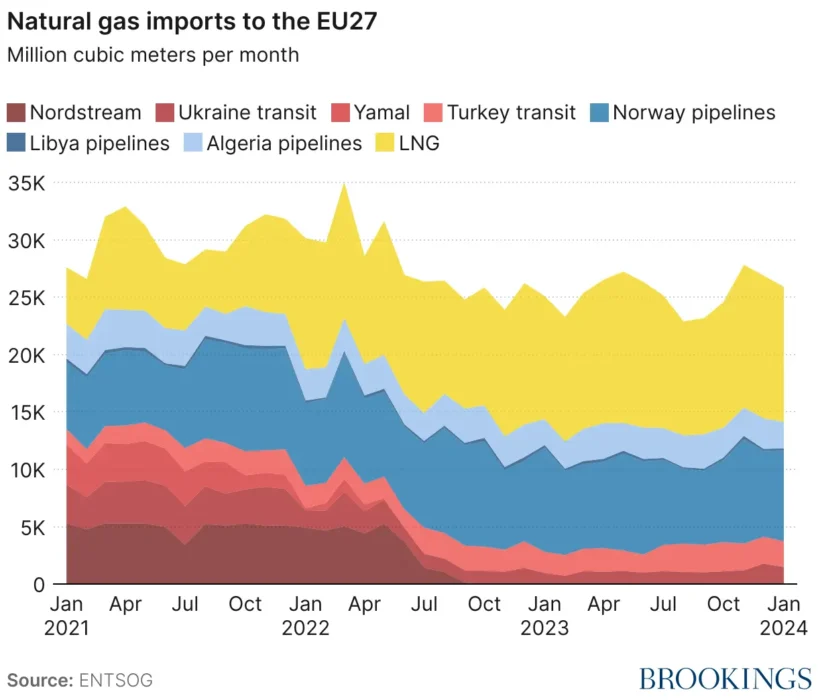 Ukraine’s Energy Challenge: A Route to Reconciliation with Russia