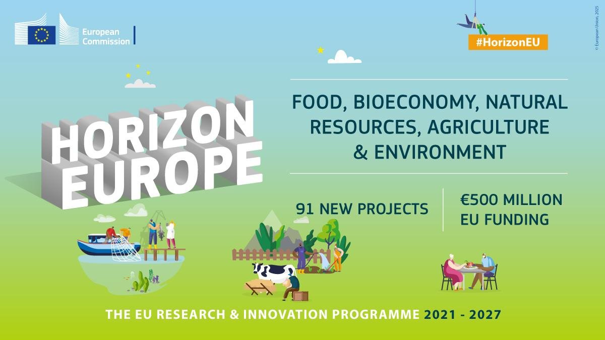 91 New EU-Funded Projects Announced for Innovative Research in Sustainable Food, Bioeconomy, Agriculture, Natural Resources, and the Environment