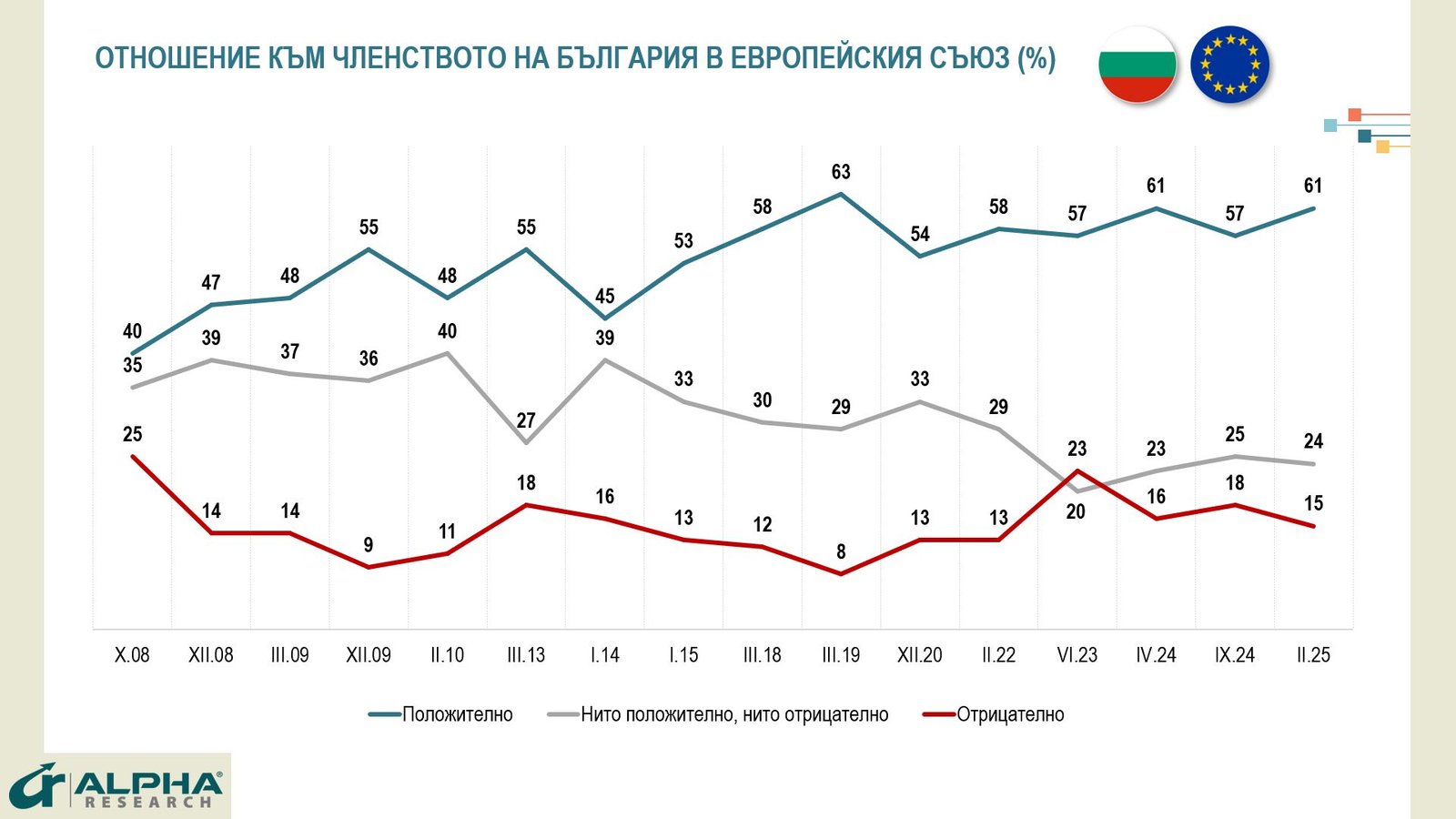 Growing Support Among Bulgarians for European Union Membership