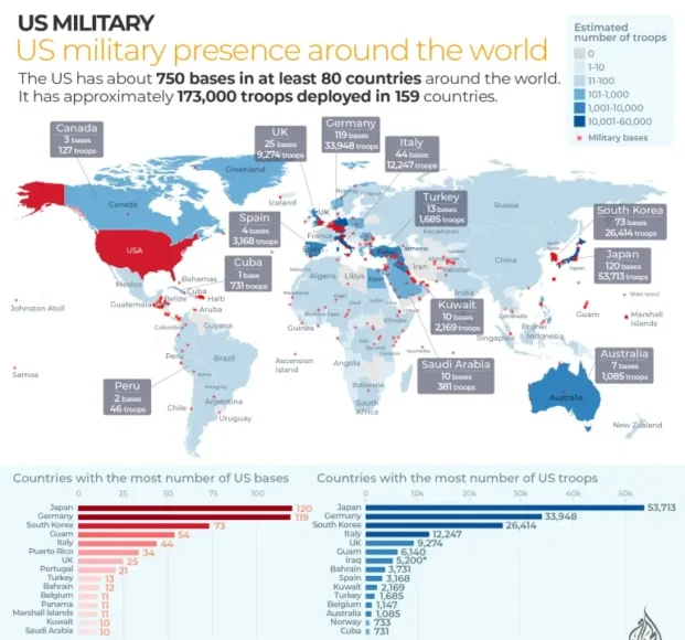 2025 Trump Military Actions Redefine Global Security