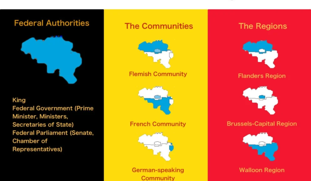 An Introductory Guide to the Brussels Government Structure