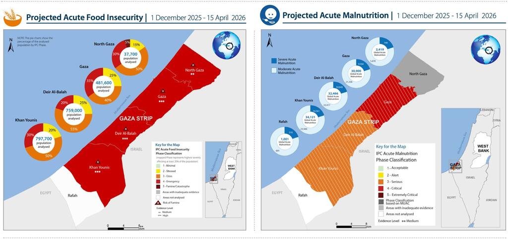 Gaza Famine Averted, Yet Millions Remain at Risk of Hunger and Malnutrition, UN Reports