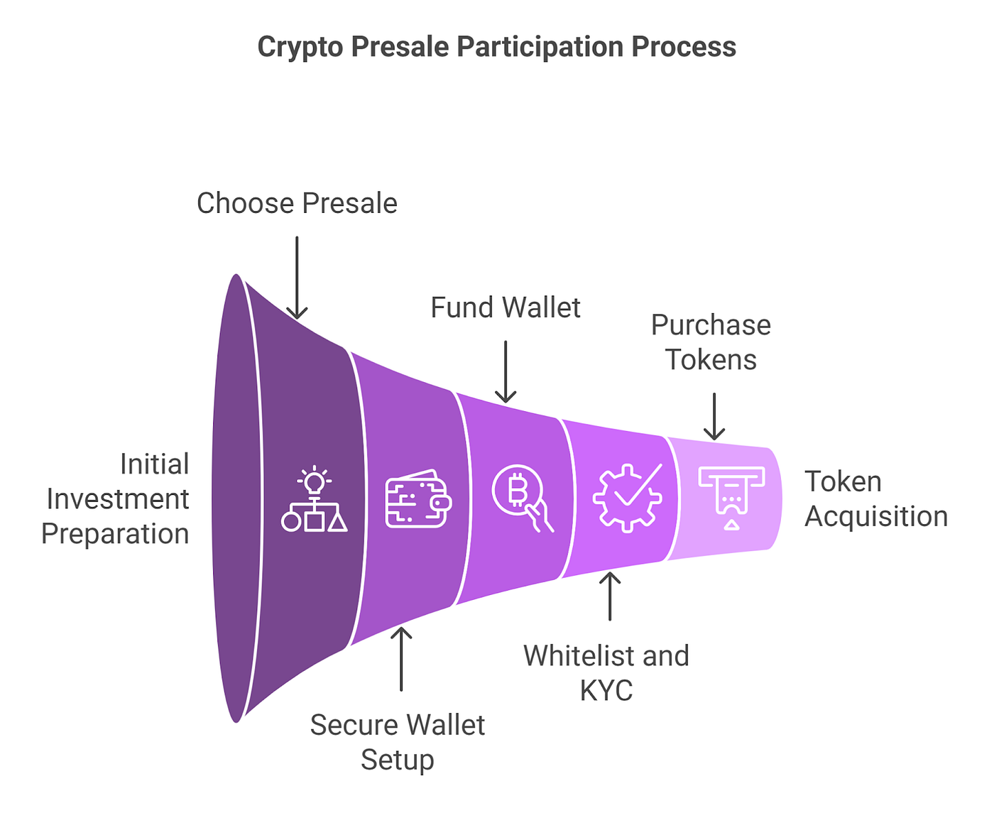 Top Upcoming Crypto Presales to Watch