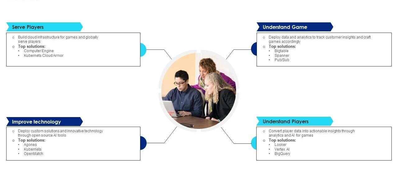 AI Gaming Technology Impacts California Videogame Stocks