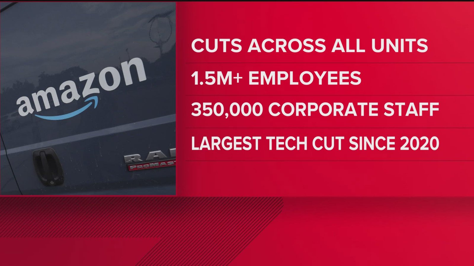 Amazon Expands Workforce Cuts in Seattle, 2026