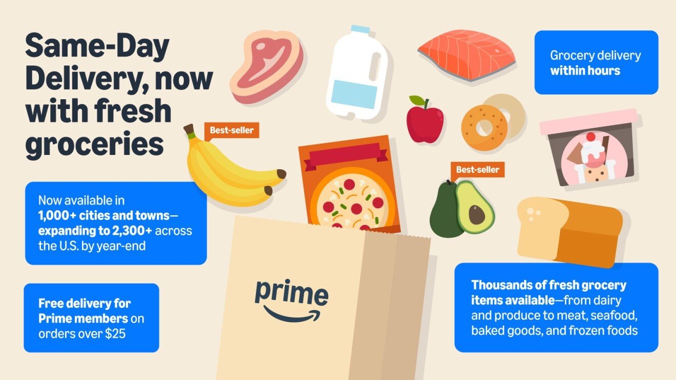 Amazon’s Retail Strategy to Transform US Physical Grocery Operations by 2026