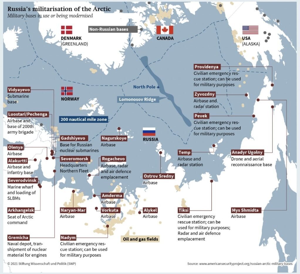 Arctic Circle 2026: Redefining Power Through Military Assets