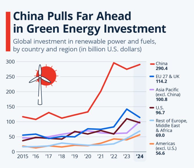 China’s Power Energy Strategy to Reshape Global Markets by 2026