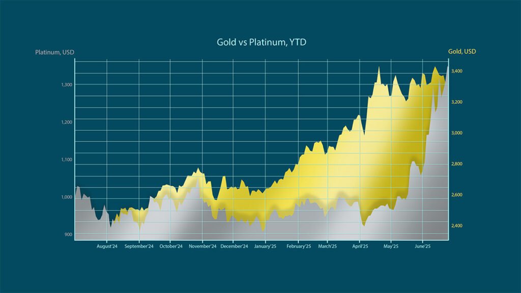 Gold Surpasses 4900 Oz as Brussels Markets Reshape Metals in 2026