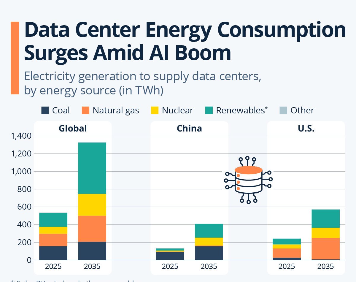 OpenAI’s Energy Strategy Influences AI Infrastructure in San Francisco by 2026