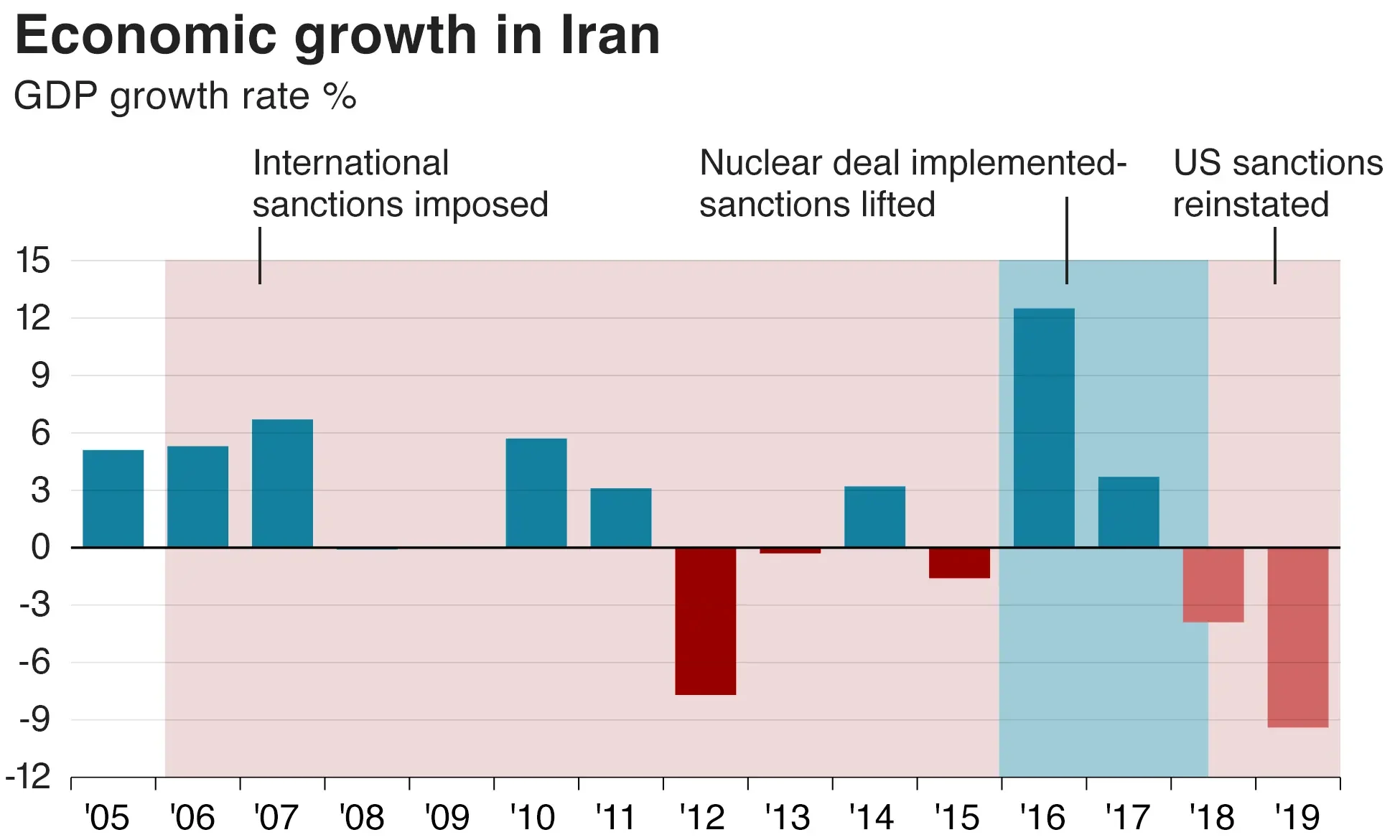 Sanctions Relief for Iran Becomes Key Issue in 2026 Talks