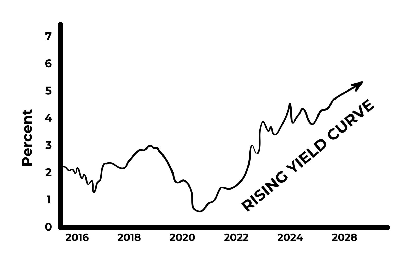 US Interest Rates Steady as Fed Indicates Patience Washington 2026