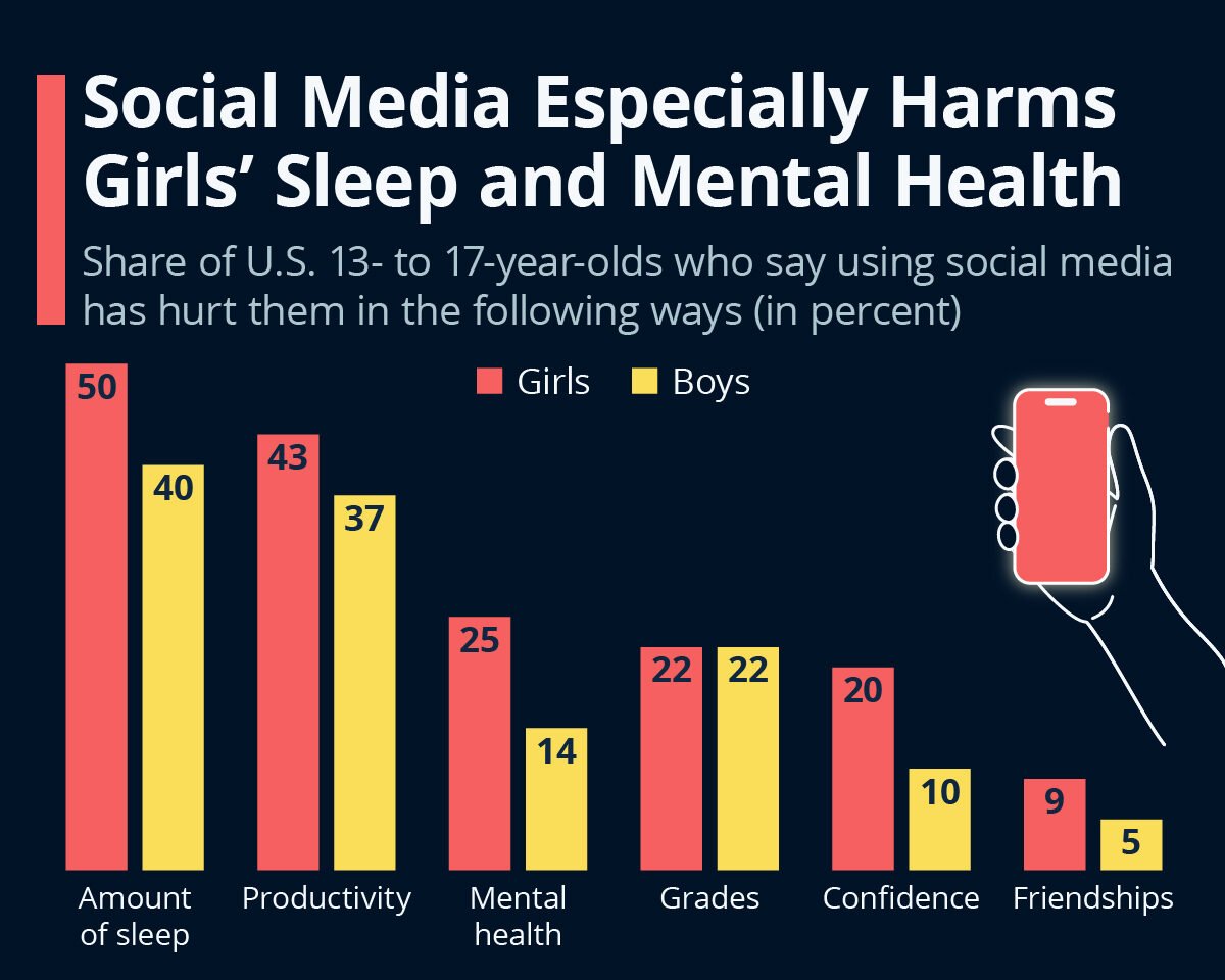 Washington 2026: Social Media Addiction Trial Challenges Big Tech