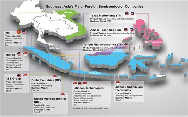 Asian Growth Cycle Fuels Global Chip Market Expansion