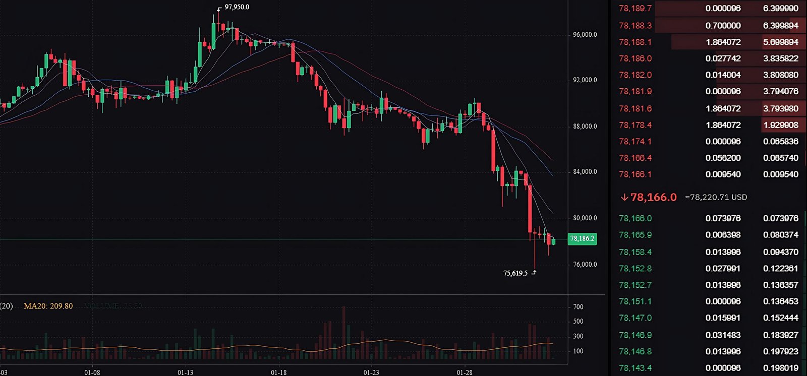 Bitcoin Price Drop Shakes Crypto Market in New York 2026
