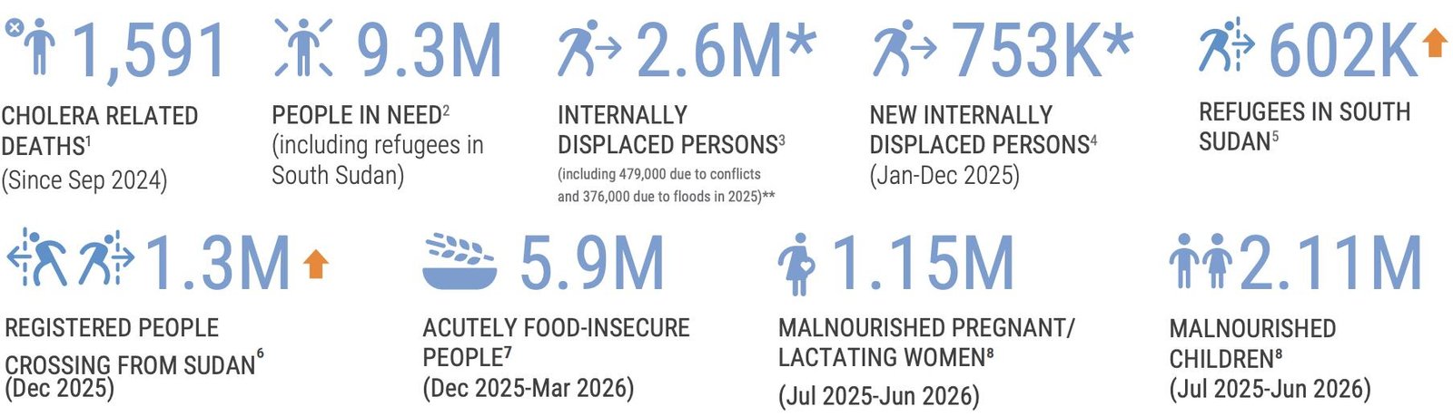 South Sudan: UN Suspends Food Aid After ‘Unacceptable’ Attacks on Convoy