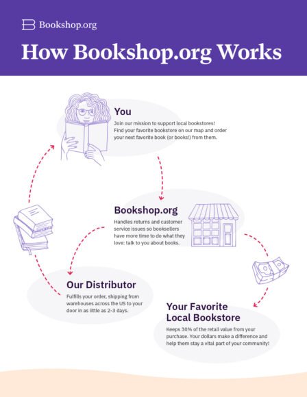 Spotify Expands Book Sales Into Physical Publishing in the United States