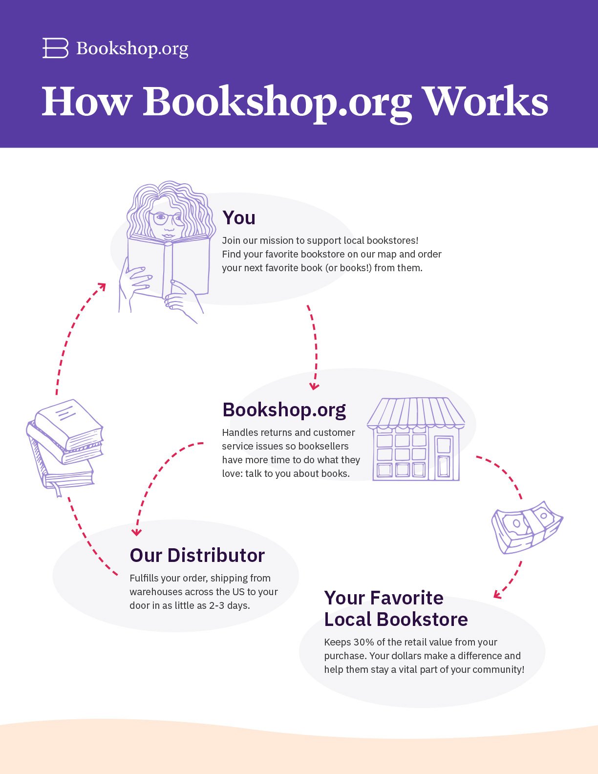 Spotify Expands Book Sales Into Physical Publishing in the United States