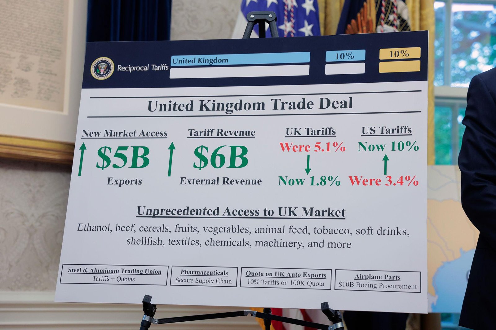 US-India Trade Deal Reshapes Economic Relations in Washington
