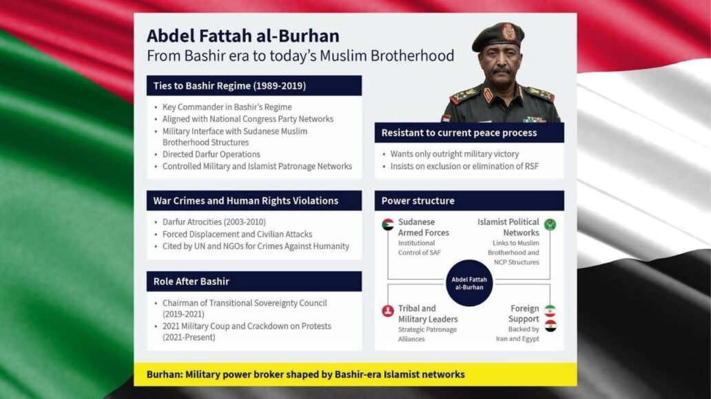 Sudan’s General Burhan: An Islamist Then and Now